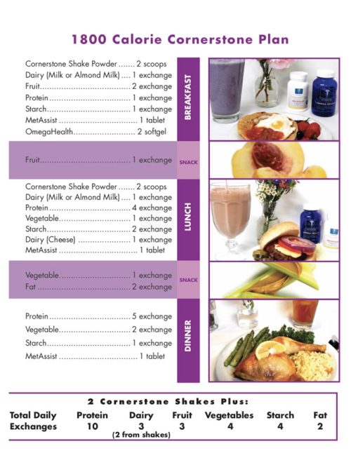 Nutrition - Cornerstone Wellness MD