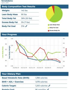 Cornerstone Wellness Patient Portal